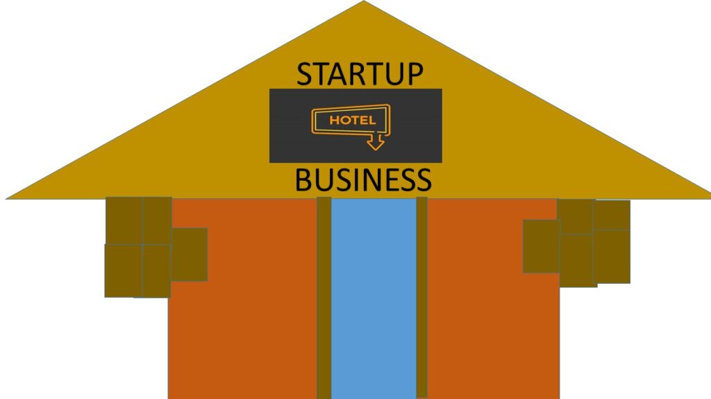 ARE YOU RUNNING A  HOTEL BUSINESS, BUT THE SALES FIGURES ARE NOTE MAKING SENSE?