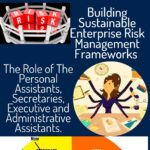 Building Sustainable Enterprise Risk Management Framework – The role of The  Personal  and Executive Assistants.