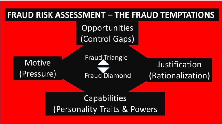 FRAUD RISK ASSESSMENT FOR INTERNAL AUDITORS.