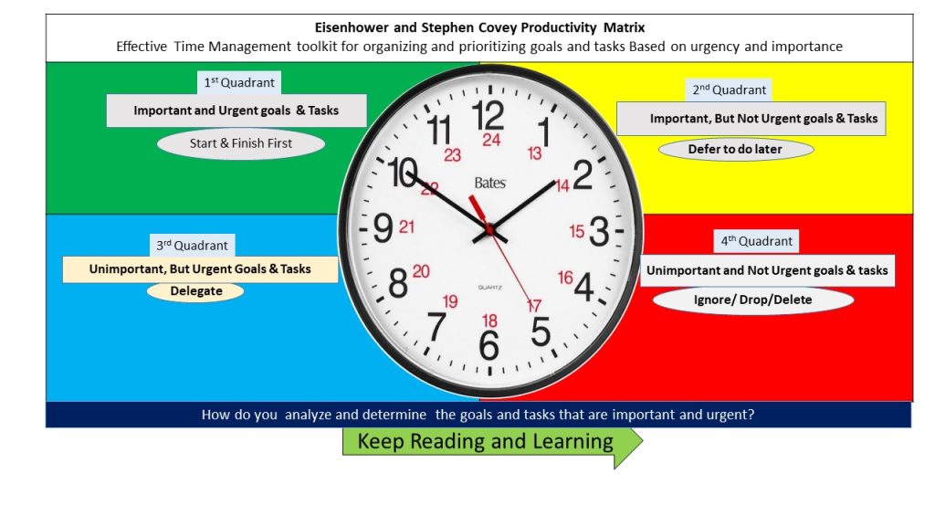 Personal Productivity & Effective Time Resource Management