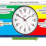 Personal Productivity & Effective Time Resource Management