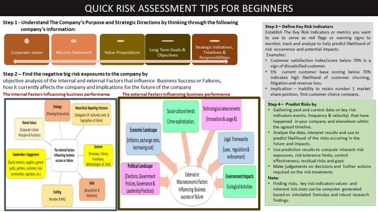 DETECTING AND PREDICTING RISKS WITH KEY RISK INDICATORS