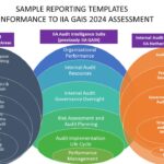SAMPLE REPORTING TEMPLATES FOR IIA GAIS -IPPF 2024 STANDARDS CONFORMANCE ASSESSMENT