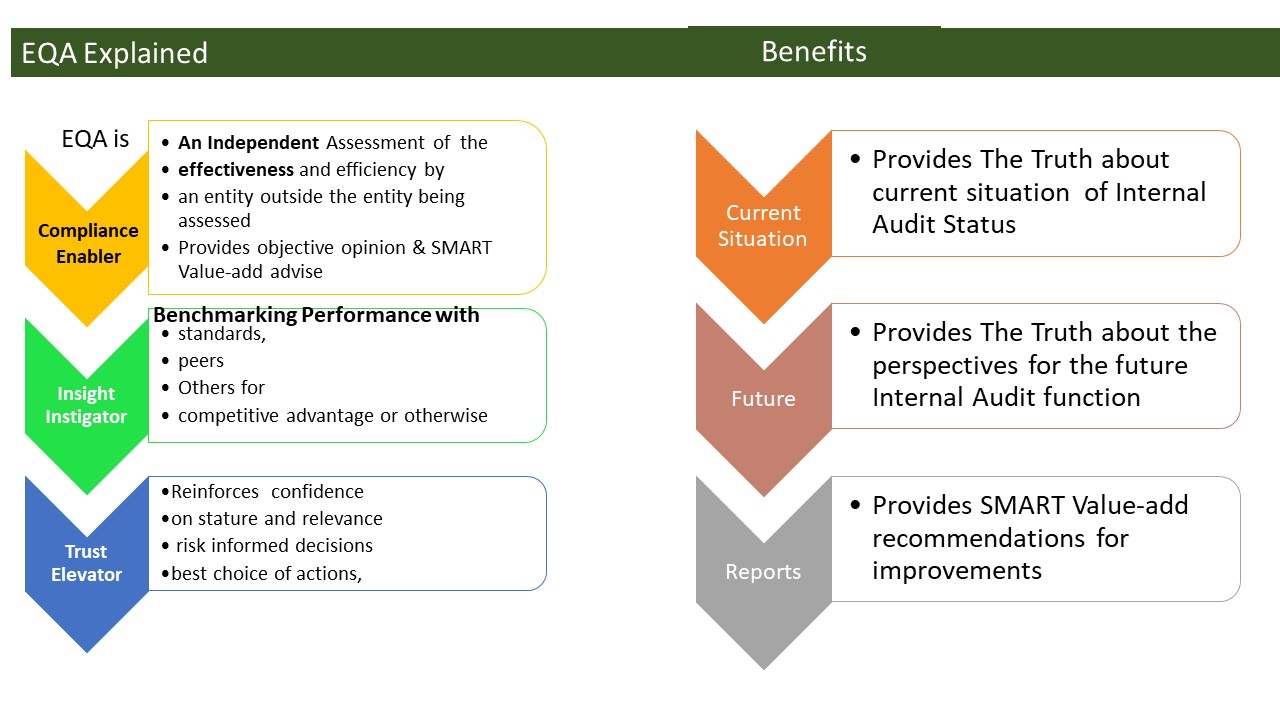 Eqa Data Collection EQA AS A TOOL FOR REPOSITIONING INTERNAL AUDIT FOR STRATEGIC ALIGNMENT ...
