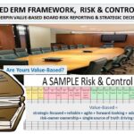 MANDATORY FOUNDATION FOR CREDIBLE BOARD RISK REPORTING & STRATEGIC DECISIONS.