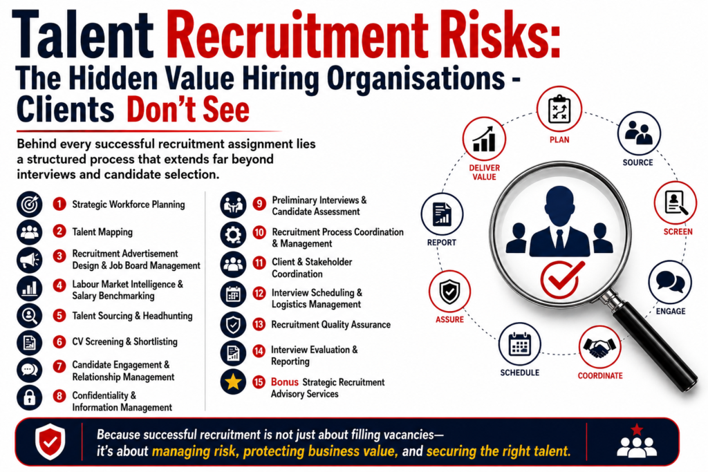 TALENT ACQUISITION RISKS – THE HIDDEN VALUE CLIENTS DONT SEE.